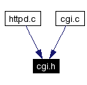Included by dependency graph