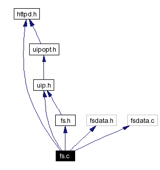 Include dependency graph