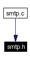 Included by dependency graph