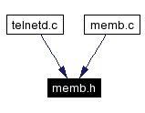 Included by dependency graph