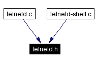 Included by dependency graph