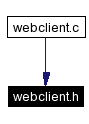Included by dependency graph