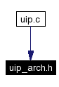 Included by dependency graph