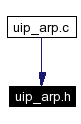 Included by dependency graph